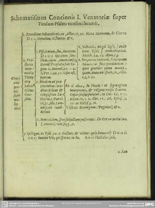 Schematismus Concionis I. Venatoriae super Titulum Psalmi vicesimi secundi