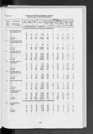 Tabelle 19 Unternehmen, Arbeitsstätten, Beschäftigte und Umsatz nach Wirtschaftszweigen und Beschäftigtengrößenklassen