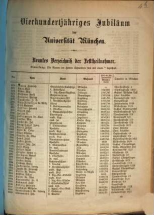 Vierhundertjähriges Jubiläum der Universität München. ... Verzeichniß der Festtheilnehmer, 9