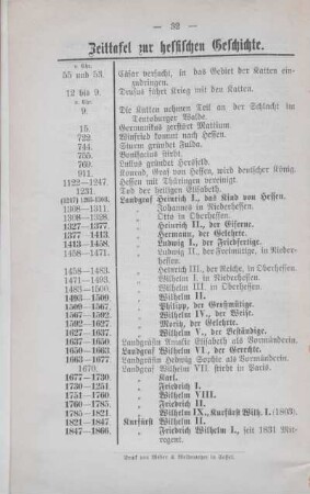 Zeittafel zur hessischen Geschichte.