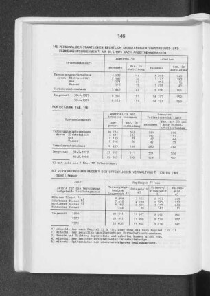 Personal der staatlichen rechtlich selbständigen Versorgungs- und Verkehrsunternehmen am 30.6.1979 nach Arbeitnehmerarten