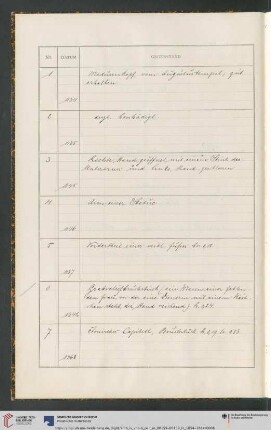 1854-1884 (Nr. 1-39)