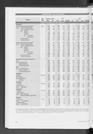 Handel, Gastgewerbe und Tourismus