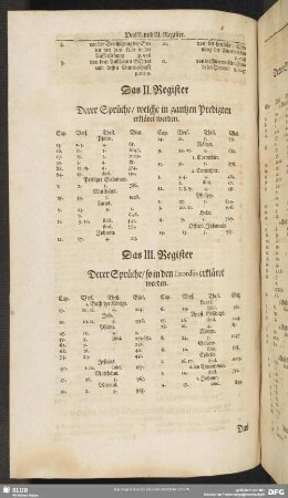 Das III. Register Derer Sprüche, so in den Exordiis erkläret werden