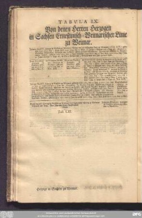 Tabula LX. Von denen Herren Herzogen in Sachsen Ernestinisch-Weimarischer Linie zu Weimar.