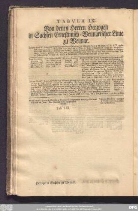 Tabula LX. Von denen Herren Herzogen in Sachsen Ernestinisch-Weimarischer Linie zu Weimar.