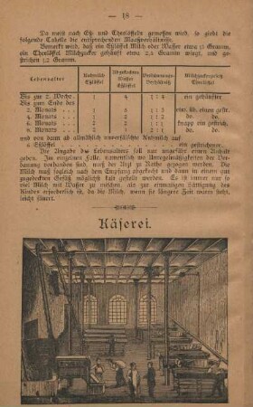 Käserei