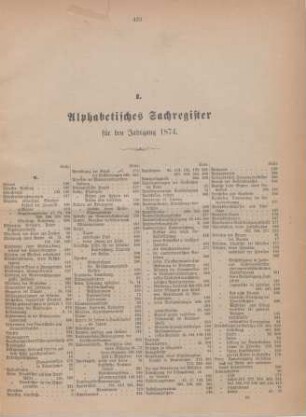 I. Alphabetisches Sachregister für den Jahrgang 1874