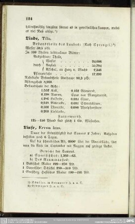 Linde, Tilia
