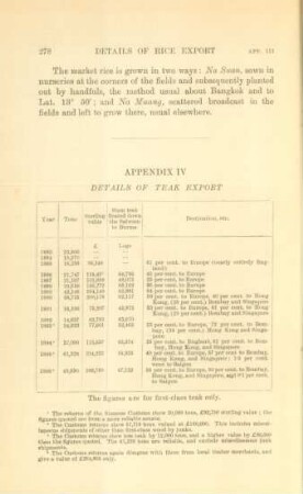 Appendix IV. Details of teak export