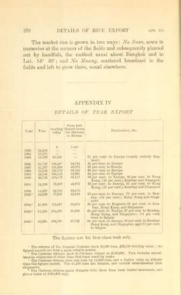 Appendix IV. Details of teak export