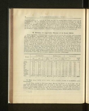 VI. Reduktion der magnetischen Elemente auf die Epoche 1890.0.