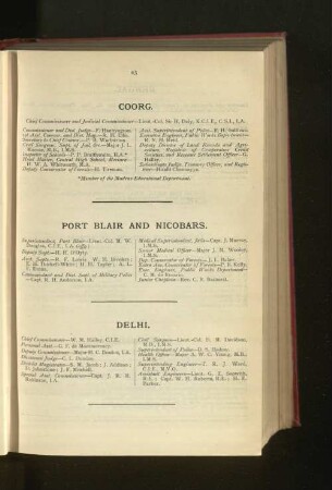 Officers employed in Coorg