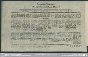 Zwanzigste Stammtafel. Das abgestorbene Haus Sachsen-Weissenfels