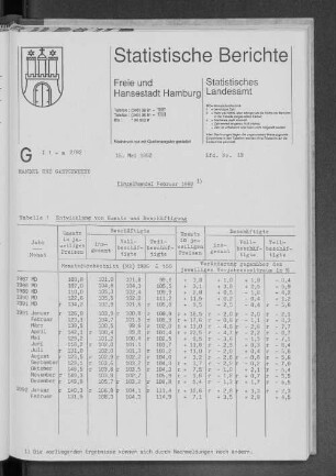 Einzelhandel Februar 1992 : Lfd. Nr. 19