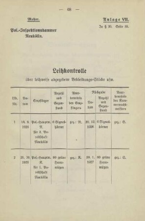 Tabelle: Leihkontrolle über leihweise abgegebene Bekleidungsstücke usw.
