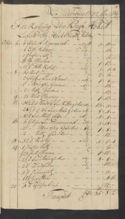 Quedlinburg 1792. Mon: Octob. Für Rechnung Ihro Königl: Hoheit Lieferte An Hoch Fürstl. Küche ... Quedlinburg [den] 14. Dec. 1792.