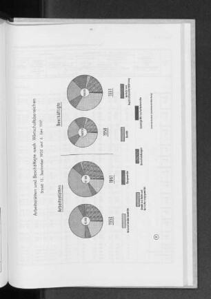Arbeitsstätten und Beschäftigte nach Wirtschaftsbereichen