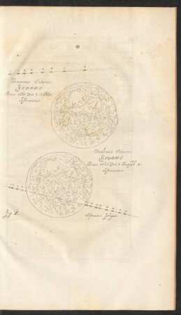 fig. Z. Transitus Saturni Gedani Anno 1661 Die [...] 13 Maii observatus. Occultatio Saturni Gedani Anno 1661 Die 3 August. v. observatus