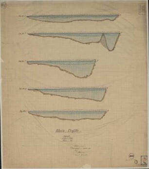 Rheinprofile