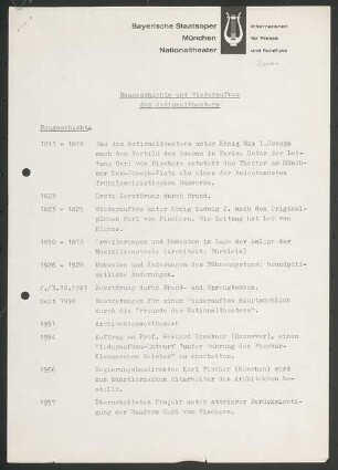 Nationaltheater, München Wiederaufbau: Schriftstück zu Baugeschichte und Wiederaufbau (mehrseitig)