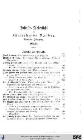 Inhalts-Übersicht und Abbildungsverzeichnis des Fünfzehnten Bandes