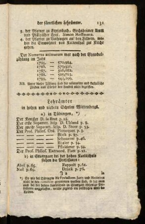 131-135, Verzeichniß der sämtlichen Lehrämter.