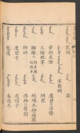 Coohai agûra i hacin = 軍器類