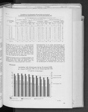 Schaubild 1: Nichtwähler nach Altersgruppen bei der Europawahl 1979, der Bürgerschaftswahl 1978 und der Bundestagswahl 1976