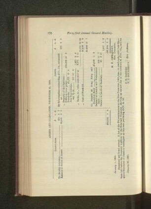 Assets and Liabilities, December 31, 1908.