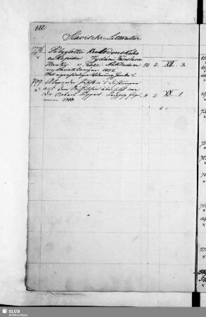 Slavische Litteratur
