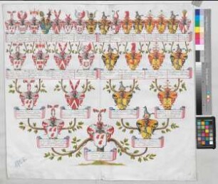 Vater: Bussche, Christian August Clamor von dem; Proband: Bussche, Clamor Dietrich Ludwig Wilheln von dem; Mutter: Ende, Christiana Carolina von: Minden, Domkapitel