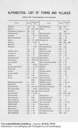 Alphabetical List of Towns and Villages