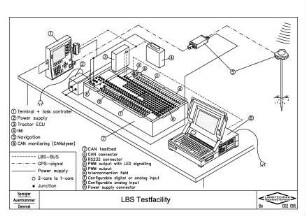 LBS Testfacility
