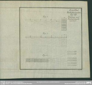 Tactik der Cavalerie. Taf. XI. Formirung und Deployirung der Cavalerie