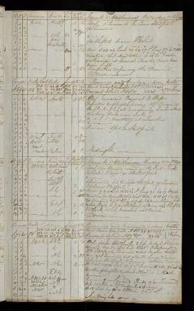 5r, 12. August 1840: Bearing Point Venus Otaheite [Tahiti] - Distance 3241 Miles ; Bearing Crescent Island [Temoe] - Distance 2331 Miles