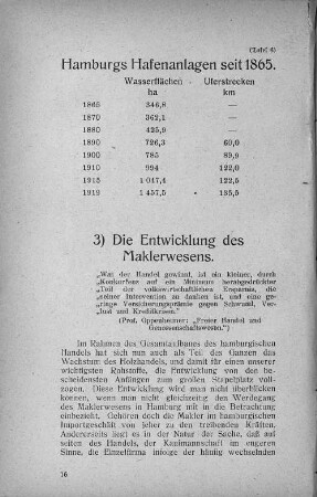 Hamburgs Hafenanlagen seit 1865.