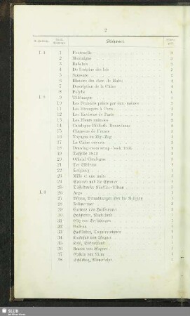 Aufstellung. Fortl. Nummer. Stichwort. Bändezahl