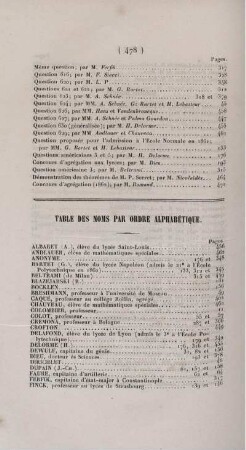 Table des noms par ordre alphabétique.