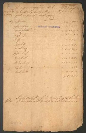 Rechnungen zur Mainbrücke bei Aschaffenburg aus den Jahren 1678-1866
