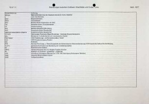 1.2.1 Zusammenarbeit VR Polen: Abkürzungsverzeichnis