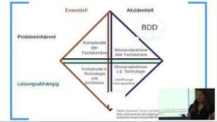 Die Testing-Zonen: Dos und Don’ts des automatisierten Testings