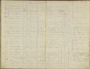 1874