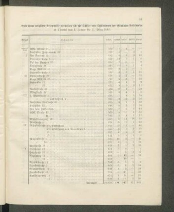 Nach ihrem religiösen Bekenntnisse vertheilten sich die Schüler und Schülerinnen der öffentlichen Volksschulen im Quartal vom 1. Januar bis 31. März 1893: