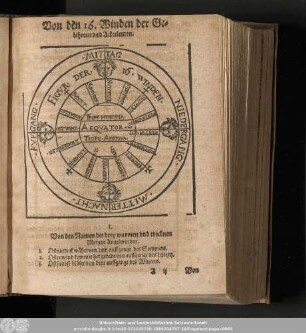 Von den 16. Winden der Gelehrten und Ackerleuten.