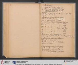 Inventar Bibliothek