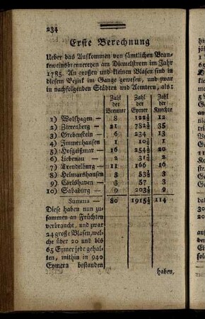 Erste Berechnung. - Zehnte Berechnung.