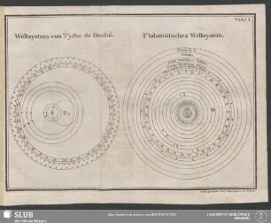 Tafel I. Weltsystem von Tycho de Brahé - Ptolomäisches Weltsystem
