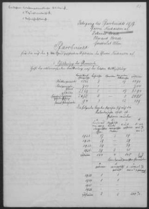 Neuhausen/Erms-Glems: Pfarrbericht Neuhausen 1927