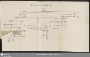 Uebersichts-Tafel